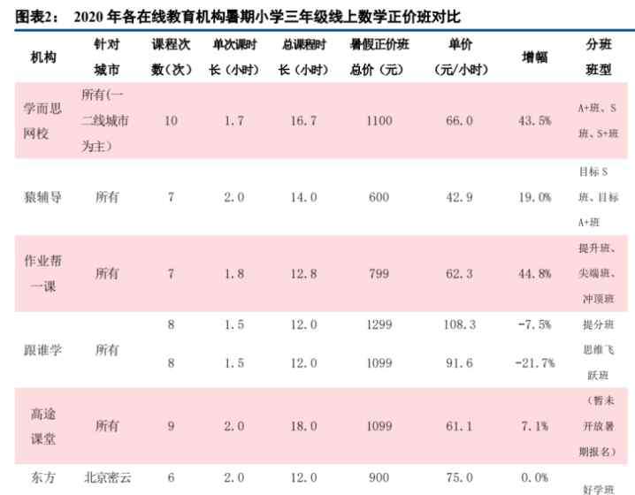 在線教育概念股 每天新增140家！在線教育行業(yè)加速成長(zhǎng) 盈利拐點(diǎn)有望到來(lái)