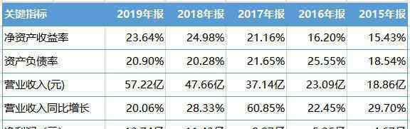 片仔癀價(jià)格 “藥中茅臺(tái)”片仔癀真能撐得起60多倍PE？會(huì)否是下一個(gè)東阿阿膠？