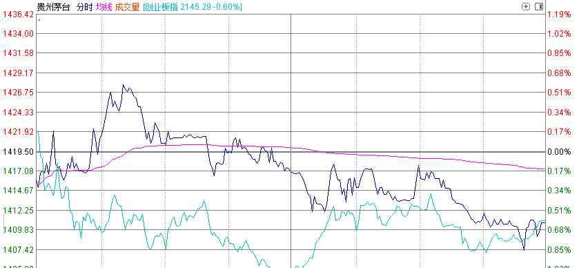 宇宙行 17年前投35萬，如今已賺1個億！貴州茅臺市值一度超“宇宙行”，登頂A股