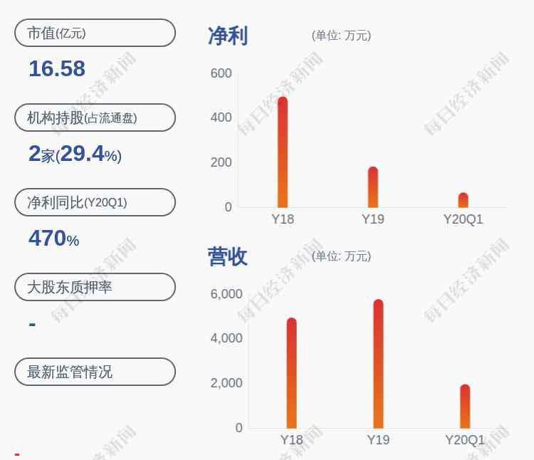 st宏盛 增持！ST宏盛：董監(jiān)高計劃出資不低于1000萬元增持公司股份