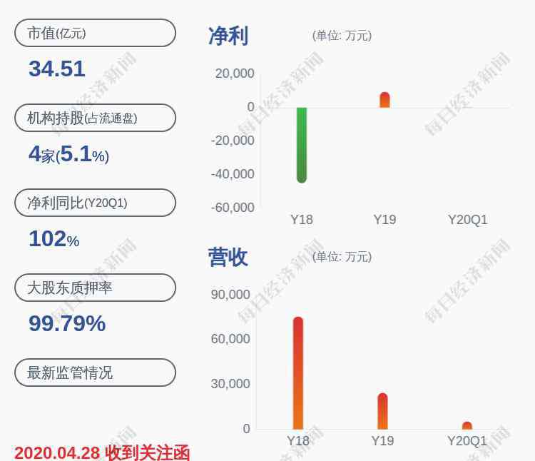 st新海 好消息！*ST新海：2019年凈利潤扭虧為盈