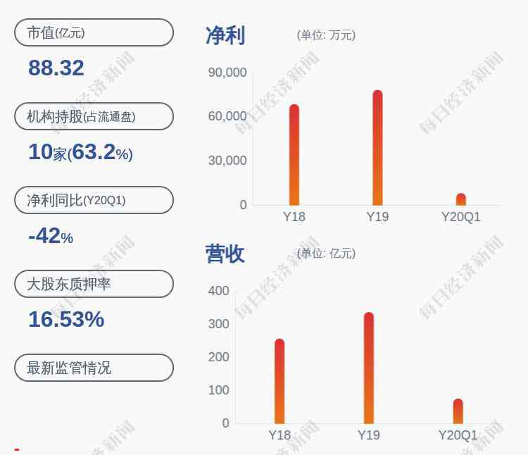 重藥控股 重藥控股：職工監(jiān)事吳洪偉和劉宗前辭任