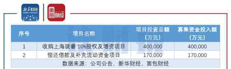 idc概念股 世紀華通重金加碼IDC 市場為何不買賬？