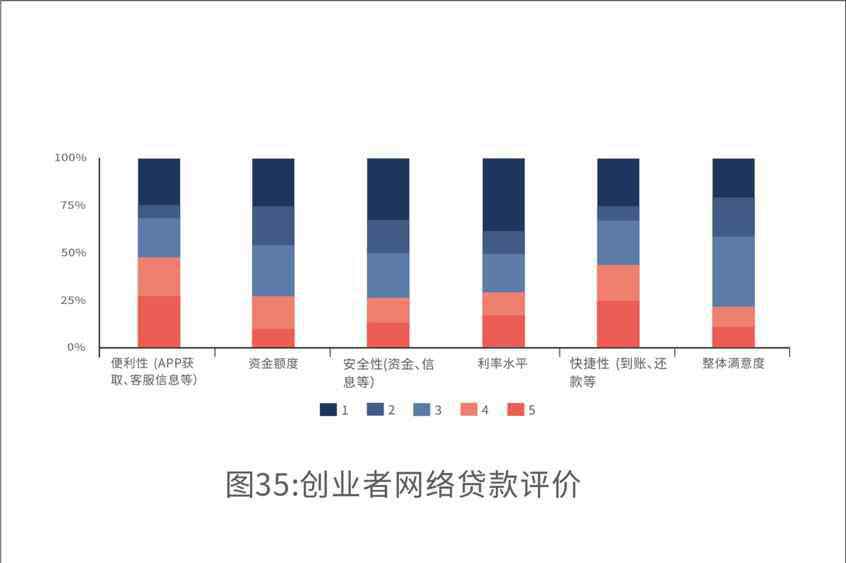 2020年創(chuàng)業(yè) 青年人“敢創(chuàng)業(yè)” 度小滿金融發(fā)布2020年創(chuàng)業(yè)信心調(diào)查報告