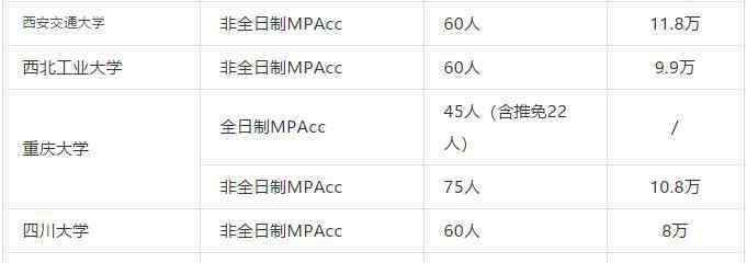 武漢大學(xué)研究生學(xué)費(fèi) 2020年全日制和非全日制會(huì)計(jì)碩士學(xué)費(fèi)是多少