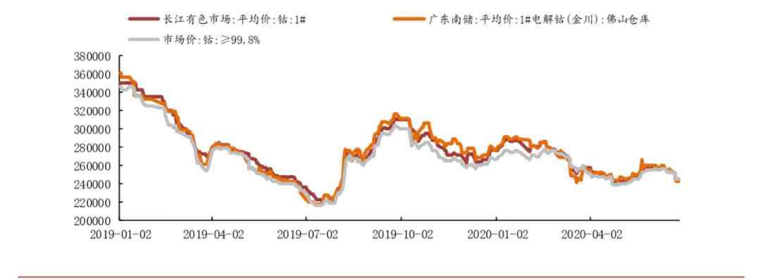 帶頭大哥 21世紀(jì)的“新石油， “鈷爺”重出江湖，帶頭大哥是誰？