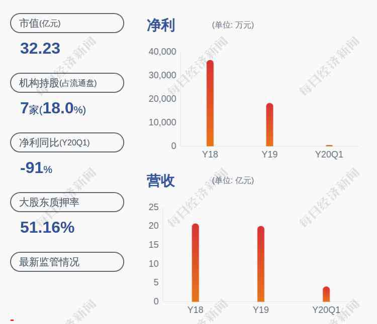 陽(yáng)谷華泰股票 陽(yáng)谷華泰：控股股東、實(shí)際控制人王傳華質(zhì)押約1600萬(wàn)股