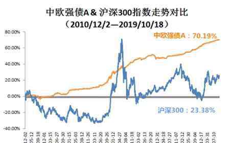 中歐錢滾滾 中歐基金錢滾滾平臺好基盤點：穩(wěn)得住，就是硬道理