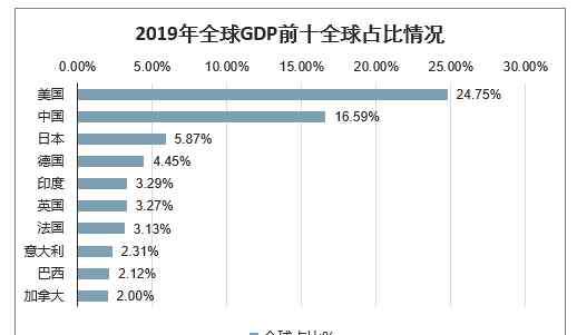 國(guó)際地位 專(zhuān)家：人民幣地位和中國(guó)經(jīng)濟(jì)實(shí)力不匹配 全球交易使用率不到2％