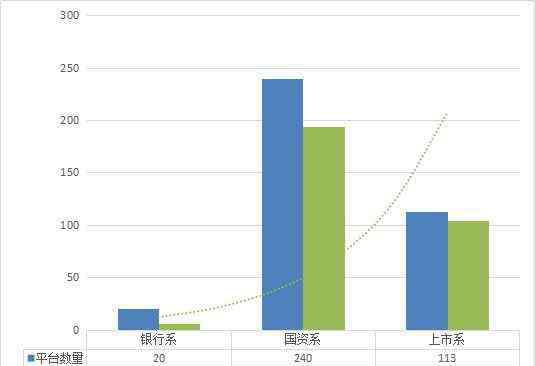 華人金融官網(wǎng) 從華人金融解讀互金平臺發(fā)展趨勢