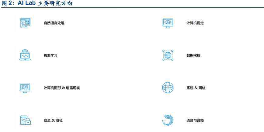 同立傳播 字節(jié)跳動(dòng)深度研究：時(shí)來天地皆同力，5G+AI全無敵