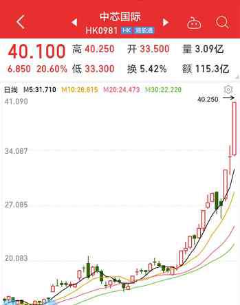 芯片概念股龍頭 千億芯片龍頭創(chuàng)新高！A股概念股名單來了，機構(gòu)推薦個股曝光