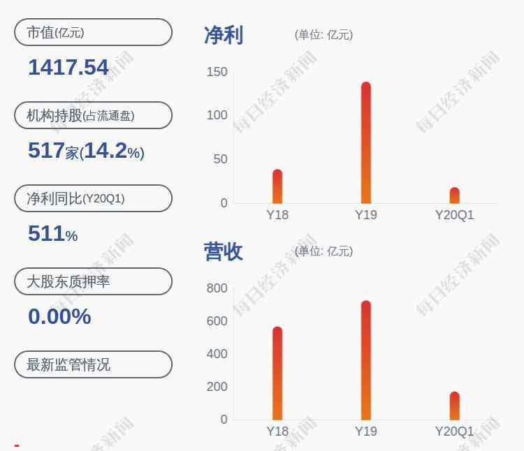 溫鵬程 溫氏股份：實(shí)際控制人溫鵬程質(zhì)押約2210萬(wàn)股