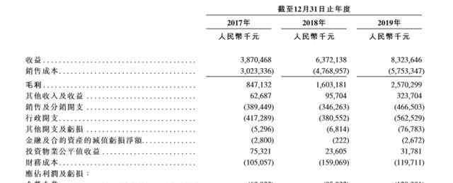 實(shí)地地產(chǎn) 在多筆巨額債務(wù)償付壓力下 實(shí)地地產(chǎn)赴港IPO欲融資解困