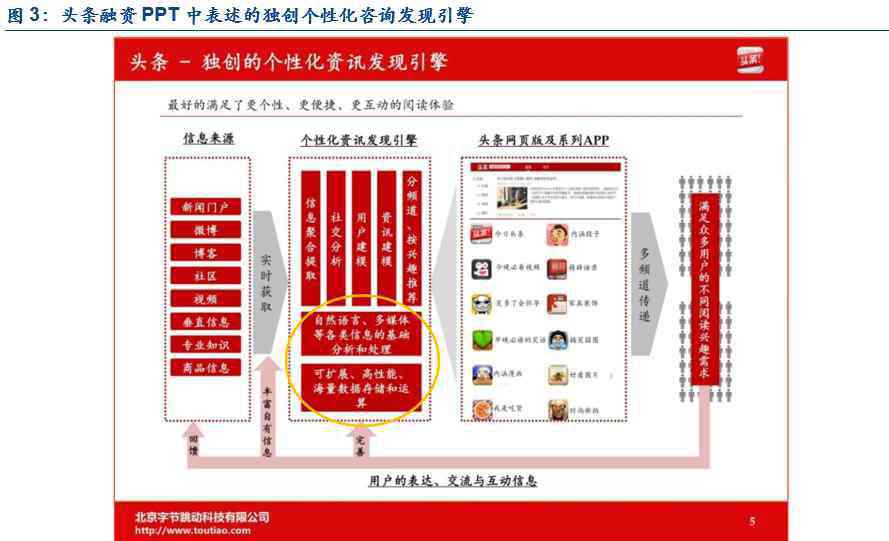 同立傳播 字節(jié)跳動(dòng)深度研究：時(shí)來天地皆同力，5G+AI全無敵