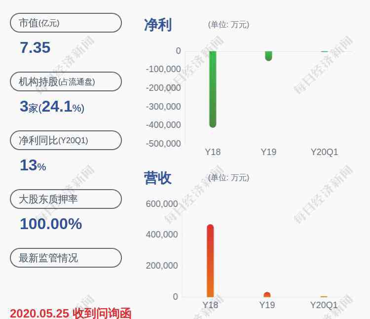 st秋林 *ST秋林：公司涉嫌信息披露違法違規(guī)，證監(jiān)會(huì)調(diào)查尚在進(jìn)行中