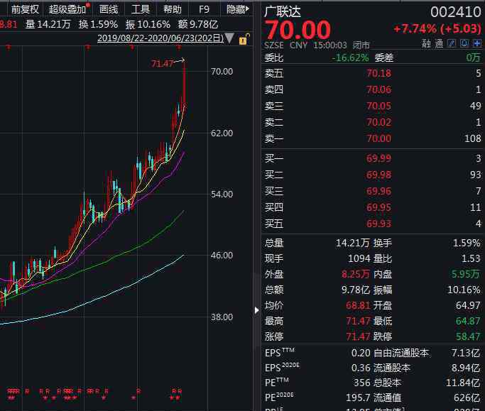 高瓴資本管理有限公司 狂賺32億！高瓴資本A股大抄底，股票名單曝光…