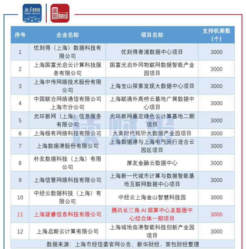 idc概念股 世紀華通重金加碼IDC 市場為何不買賬？