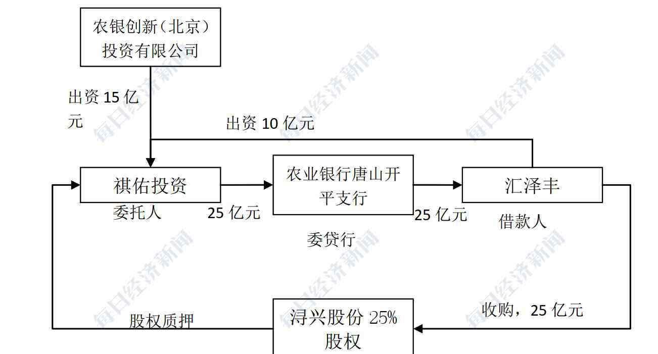 潯興集團 涉嫌刑事犯罪?揭秘潯興股份實控人10億撬動100億之謎