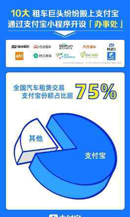 一嗨租車招聘 主打信用免押 一嗨租車等行業(yè)巨頭登上支付寶小程序