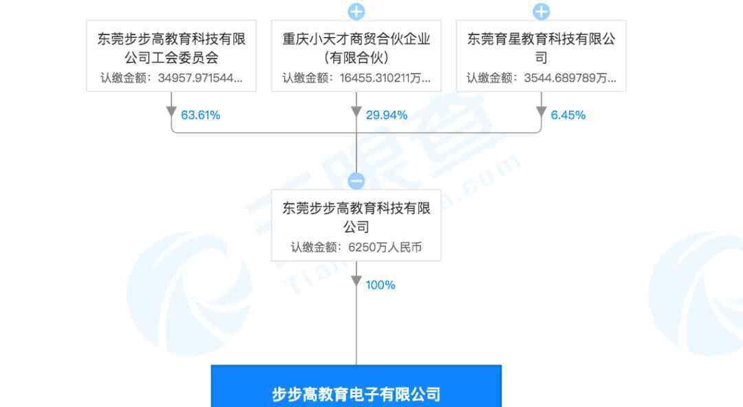 家教機(jī)對(duì)孩子有幫助嗎 步步高家教機(jī)“涉黃”調(diào)查：有家長給孩子買了后 學(xué)習(xí)成績一路下滑