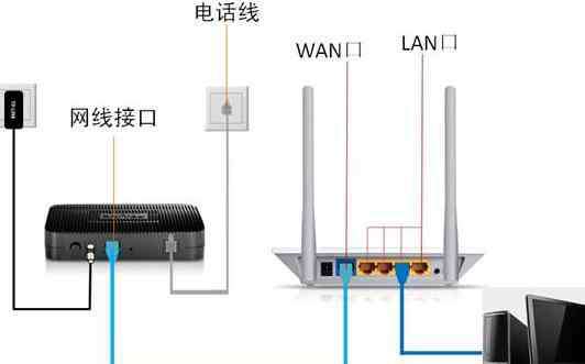 臺(tái)式電腦怎么連接無(wú)線網(wǎng)絡(luò) 臺(tái)式電腦怎么樣設(shè)置無(wú)線網(wǎng)絡(luò)