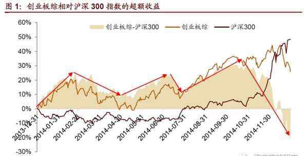 招商策略會(huì) 招商策略：2014年會(huì)重現(xiàn)嗎 大切換會(huì)發(fā)生嗎？