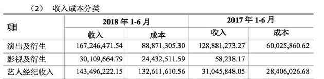 藝人經(jīng)紀(jì) 金錢不眠！藝人經(jīng)紀(jì)收入榜 收入動輒上億具體怎么回事