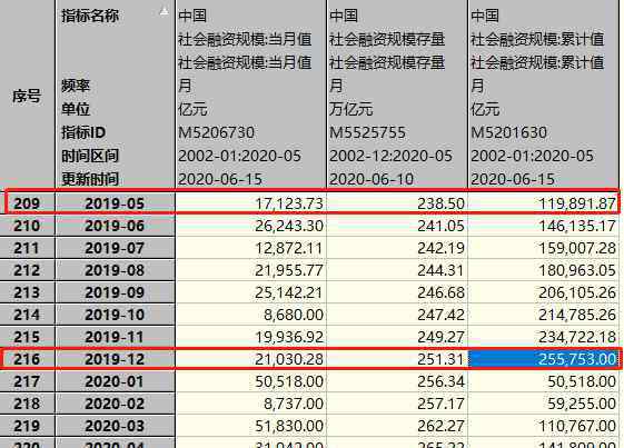 6月30 注意！6月30日將有重大變化，市場(chǎng)資金面或面臨考驗(yàn)