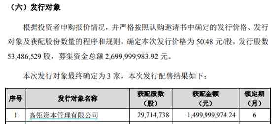 高瓴資本管理有限公司 狂賺32億！高瓴資本A股大抄底，股票名單曝光…