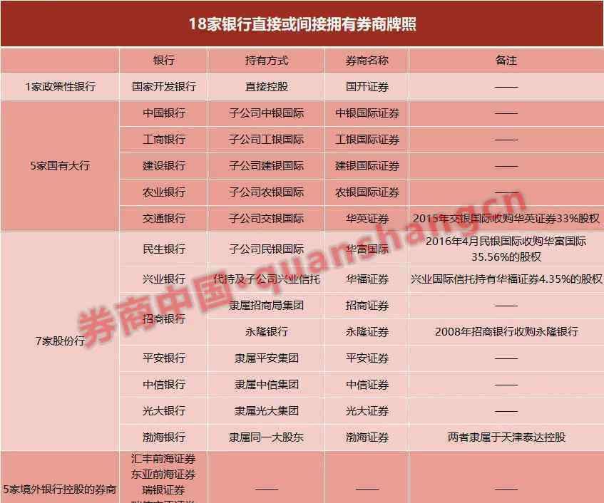 中國最大的商業(yè)銀行是 最全譜系！18家全國性銀行九類牌照大點(diǎn)兵，這些股份行混業(yè)金控最牛