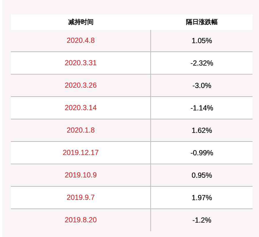 譽衡藥業(yè)股票 譽衡藥業(yè)：控股股東及一致行動人被動減持約6599萬股