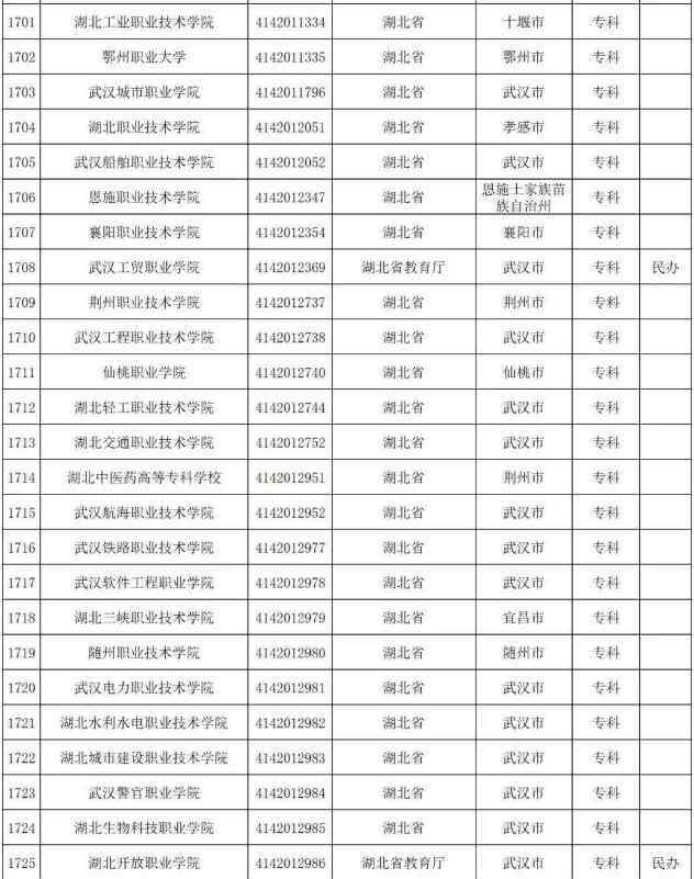 湖北高職高專分數(shù)線 武漢高職高專學校有哪些及分數(shù)線