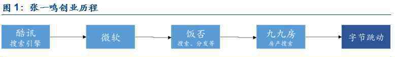 同立傳播 字節(jié)跳動(dòng)深度研究：時(shí)來天地皆同力，5G+AI全無敵