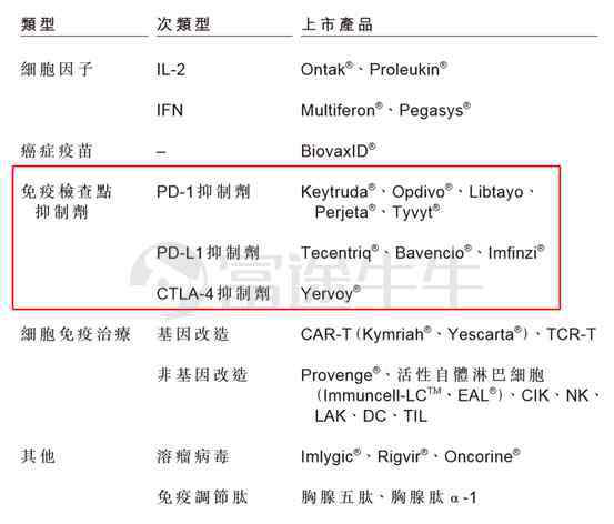 生物免疫治療 永泰生物：細(xì)胞免疫治療第一股的前世今生