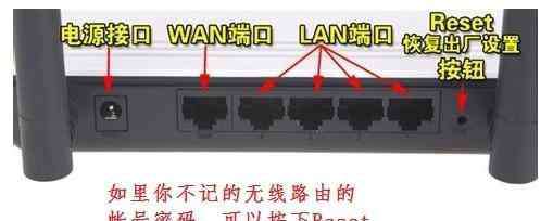 無線路由器網(wǎng)址 電信設(shè)置無線路由器網(wǎng)址是什么