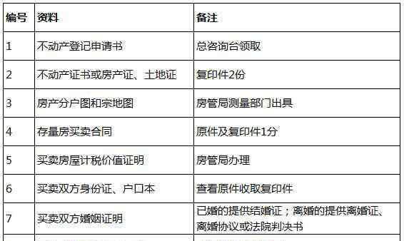 武漢市二手房 2017武漢二手房交易稅費(fèi)及過(guò)戶流程詳解