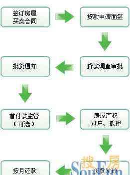 郵政全款房抵押貸款 中國郵政儲蓄銀行個人全款交易后按揭貸款業(yè)務(wù)