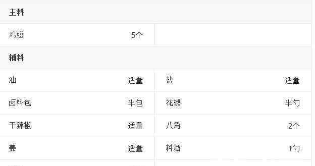 鹵雞翅的做法及配料 鹵雞翅的做法具體步驟
