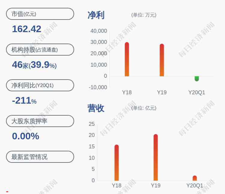 美亞股份 美亞柏科：公司部分高管減持計劃完成，共計減持約2.03萬股