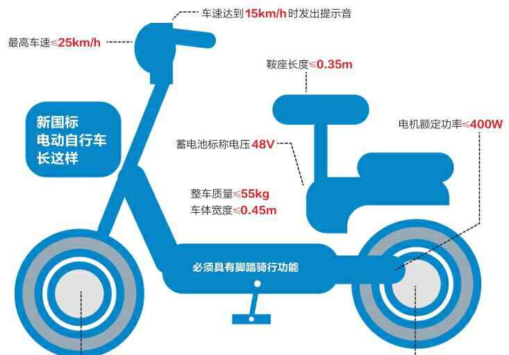 咋樣 電動(dòng)車(chē)掛牌倒計(jì)時(shí) 濟(jì)南準(zhǔn)備咋樣了