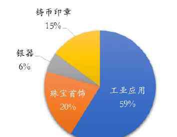 冰封的王座 白銀：冰封王座，強(qiáng)勢(shì)回歸