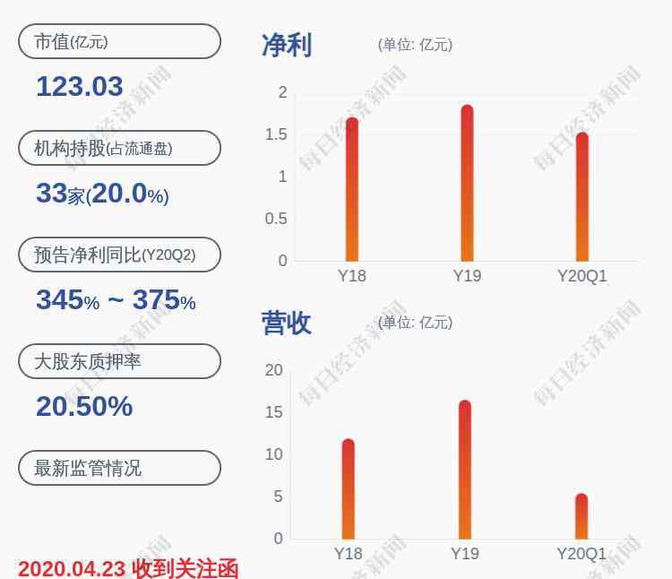 口罩機(jī)概念股 口罩機(jī)概念股拓斯達(dá)：上半年凈利潤(rùn)預(yù)增344.69%~374.69%