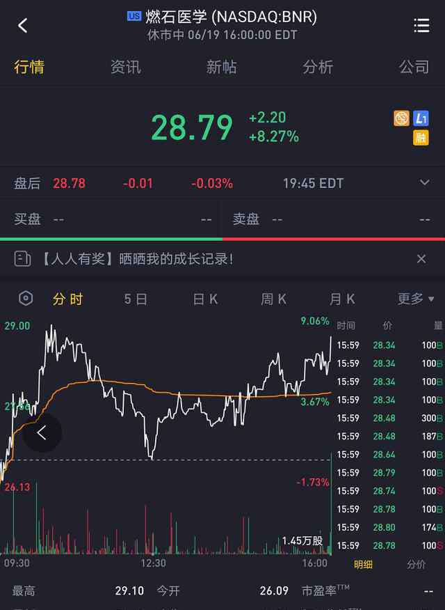 綠鞋機制 承銷商全額行使綠鞋機制，燃石醫(yī)學IPO發(fā)行規(guī)模達2.81億美元