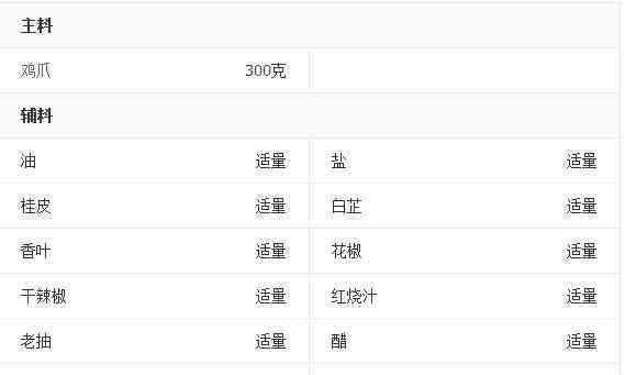 四川麻辣雞爪做法 麻辣鹵雞爪的做法具體步驟