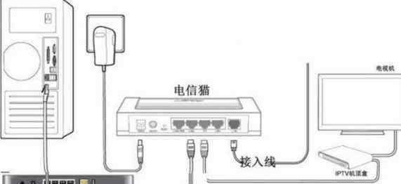 光貓?jiān)趺催B接無(wú)線路由器 光貓連接無(wú)線路由器怎么設(shè)置