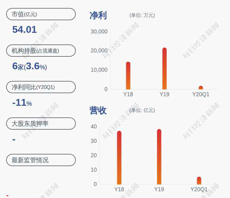 德聯(lián)集團 換人！德聯(lián)集團：公司副總經(jīng)理、董事會秘書劉公直辭職