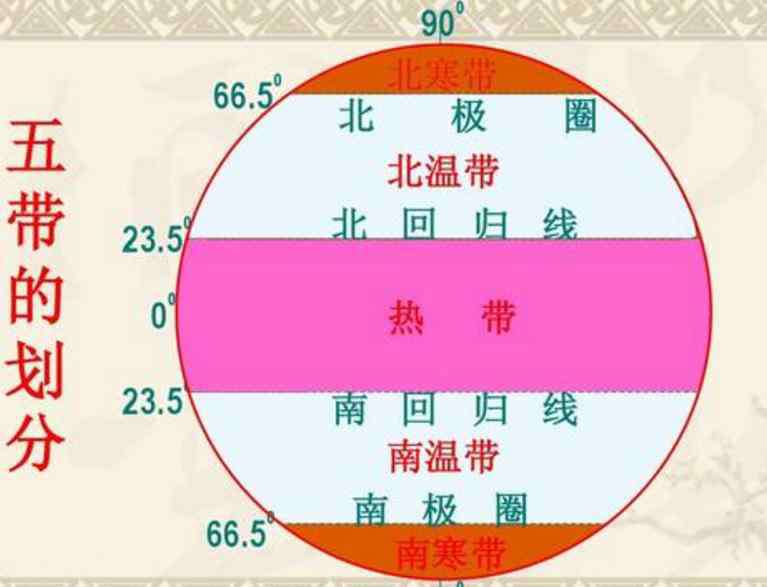 高中地理必修二知識點 人教版高一地理必修二?？贾R點匯總