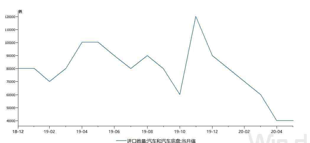 汽車出口許可證 二手車出口許可證管理改一批一證，跨境電商設零售進口退貨中心倉……新一批自貿(mào)區(qū)改革試點經(jīng)驗將推開