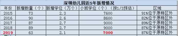 深圳龍華幼兒園 深圳幼兒園學(xué)位“一位難求” 家長(zhǎng)親述：深戶有房 孩子卻上不了幼兒園